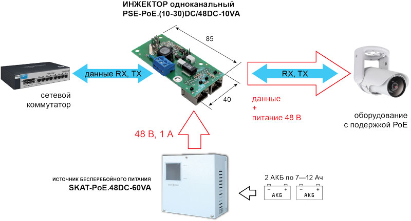 Схема подключениря инжектора PSE-PoE.(10-30)DC/48DC-10VA 