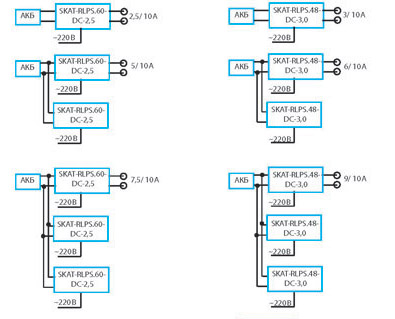 SKAT-RLPS.48DC-3,0  Схема каскадного подключения