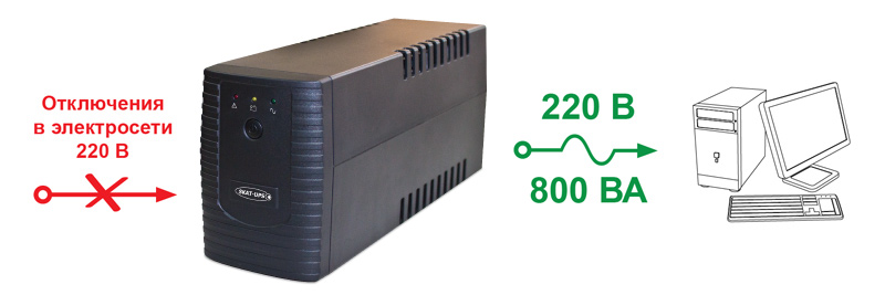 Схема работы SKAT - UPS 800, ИБП 800