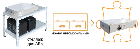 TEPLOCOM-1000 (Теплоком — 1000). Источник бесперебойного питания для котла отопления TEPLOCOM-1000 (Теплоком — 1000). Источник бесперебойного питания для котла отопления