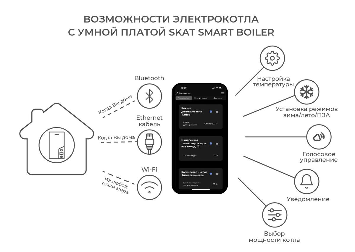 Инфографика_SKAT Smart Boiler.jpg