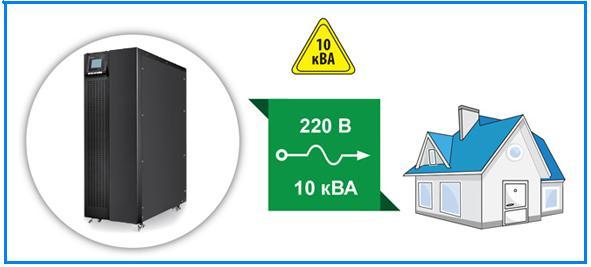 ibp-ups-10000.jpg
