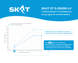инфографика SKAT ST S-LV.png