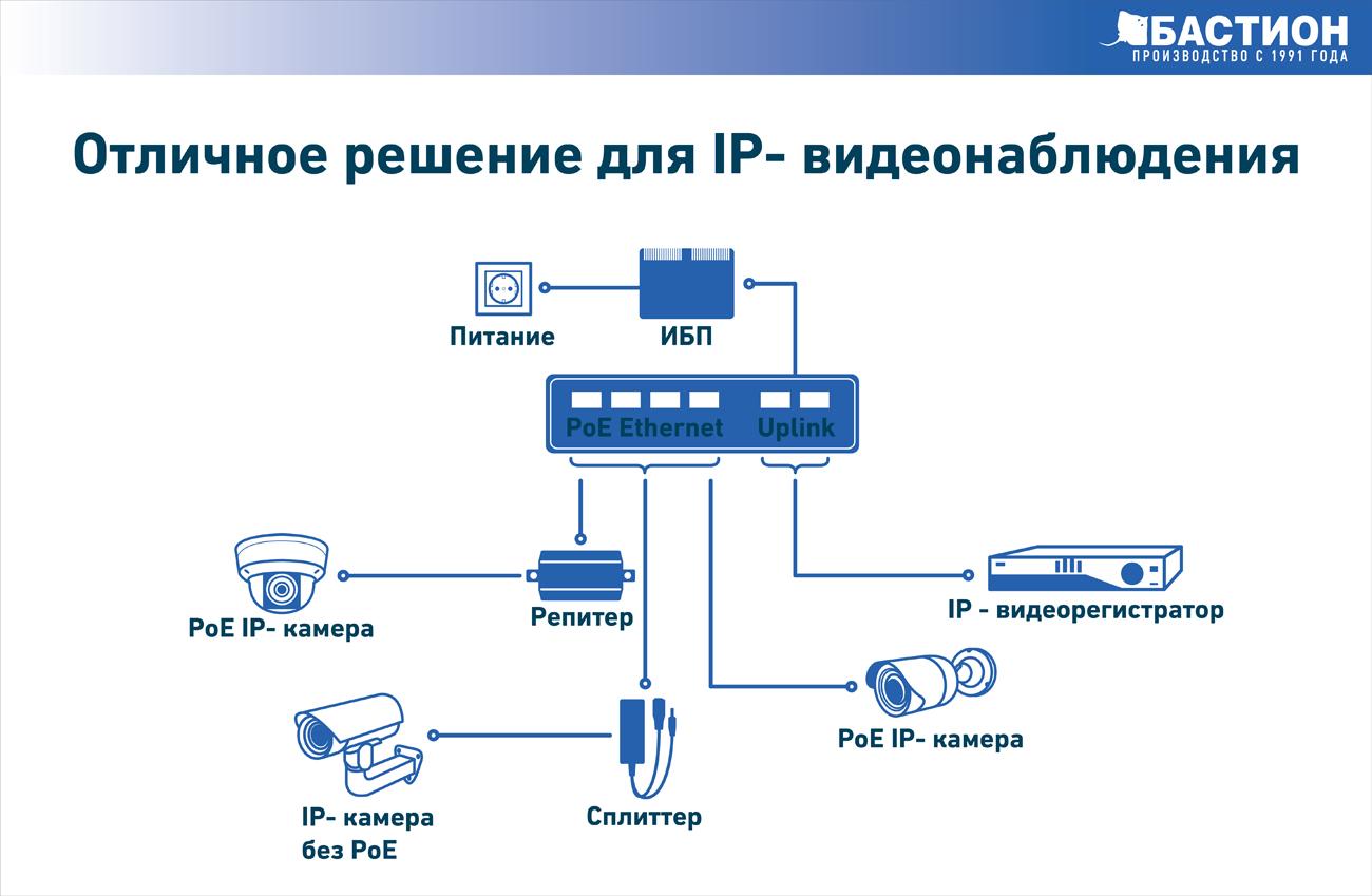 ip-poe-email.jpg