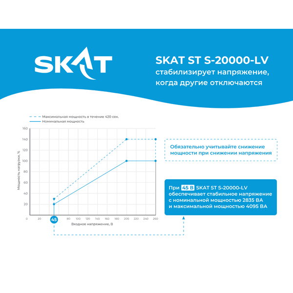 инфографика SKAT ST S-LV.png