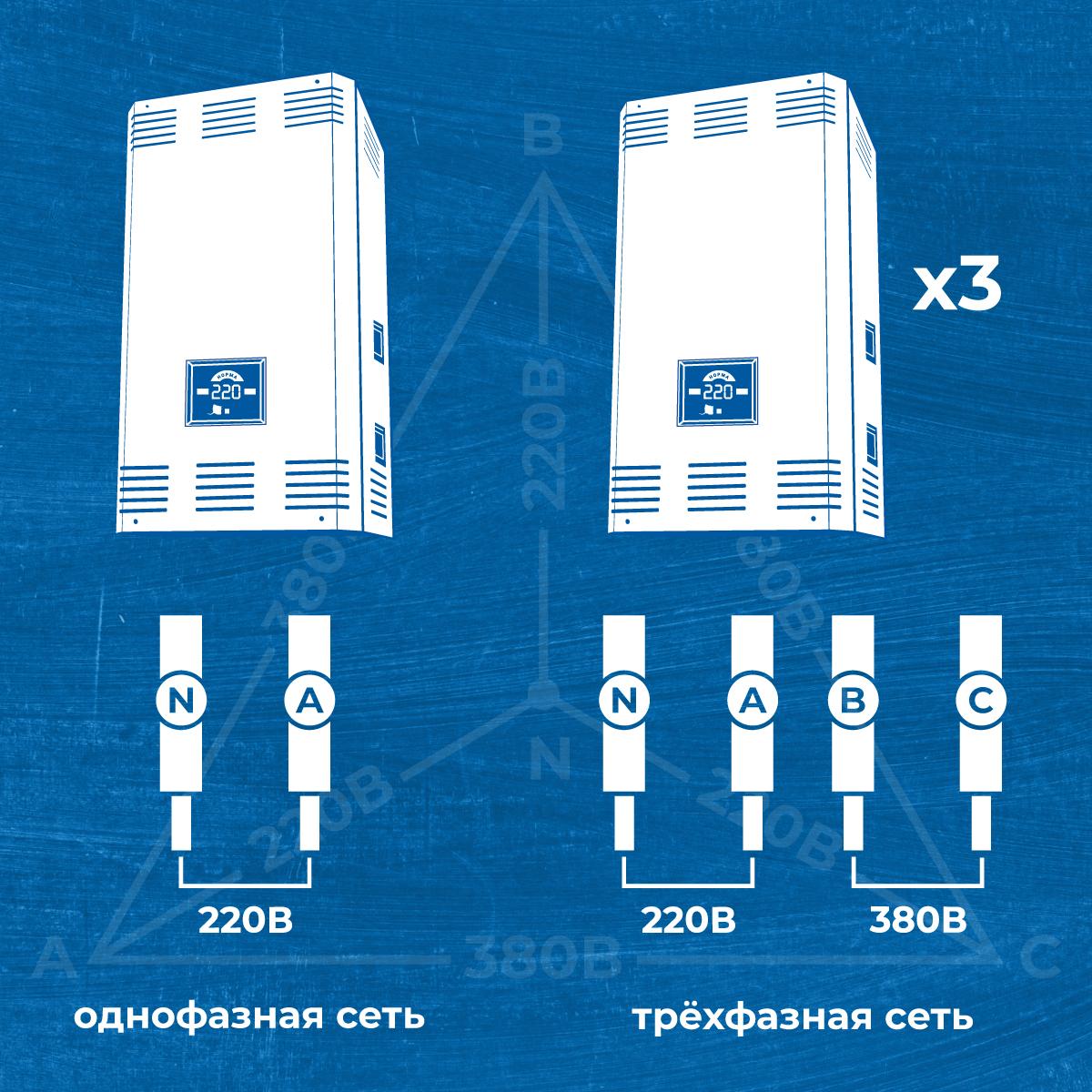 трехфазный и однофазный выбор_1200х1200.jpg