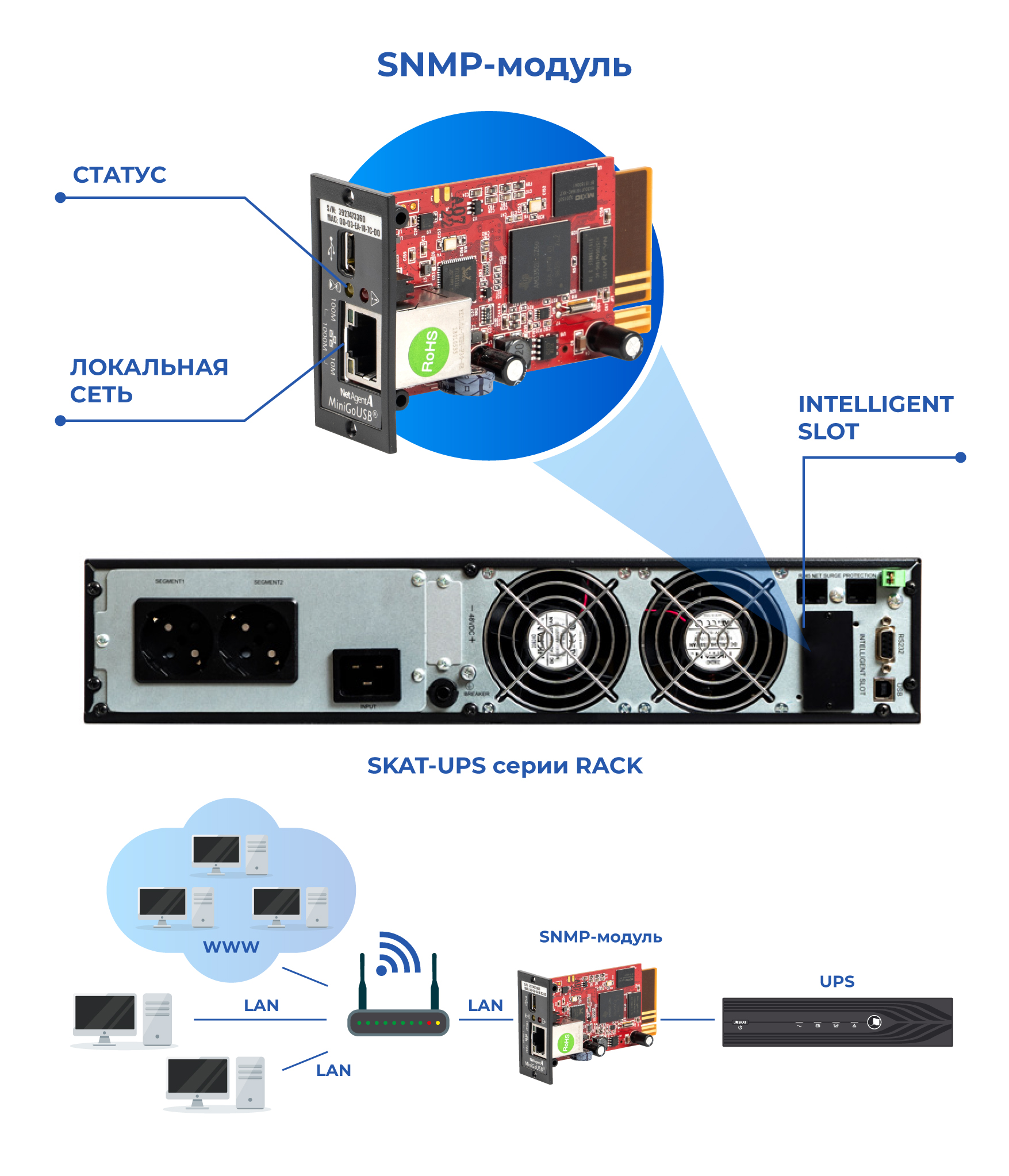 Карта удаленного управления snmp mini da806 для ибп