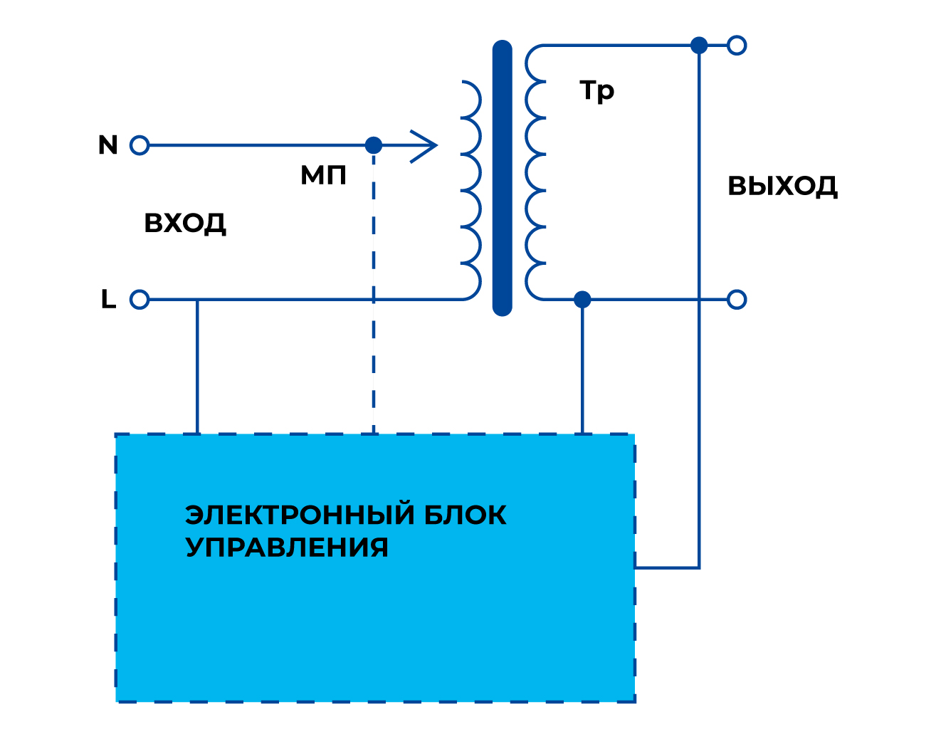 Принципиальная схема сетевого электромеханического стабилизатора напряжения, упрощенная схема сетевого стабилизатора электромеханического типа