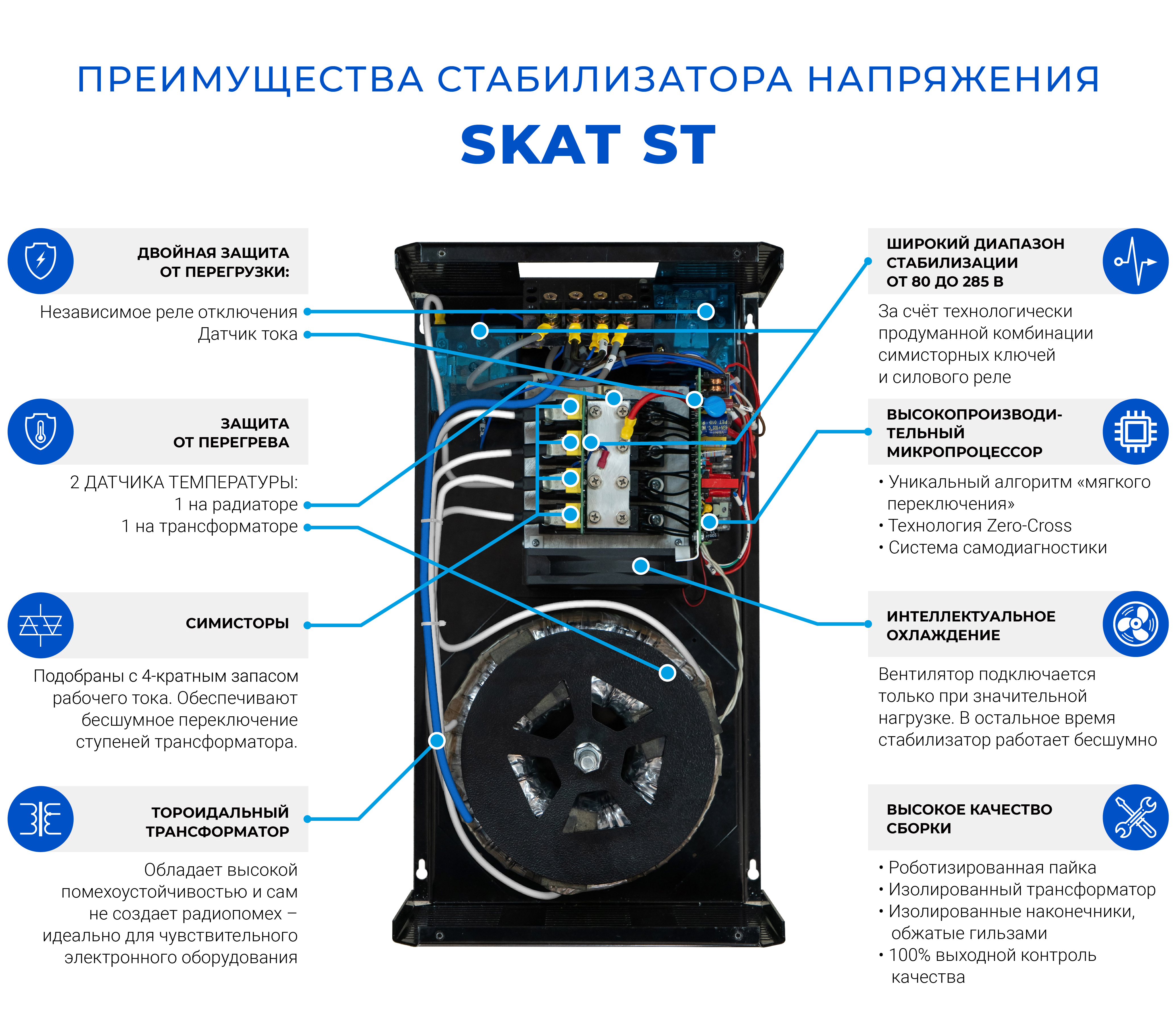 Стабилизатор напряжения skat st 10000. Стабилизатор Skat-St. Стабилизатор Скат 20000. Skat STL 20000 стабилизатор сетевого напряжения.