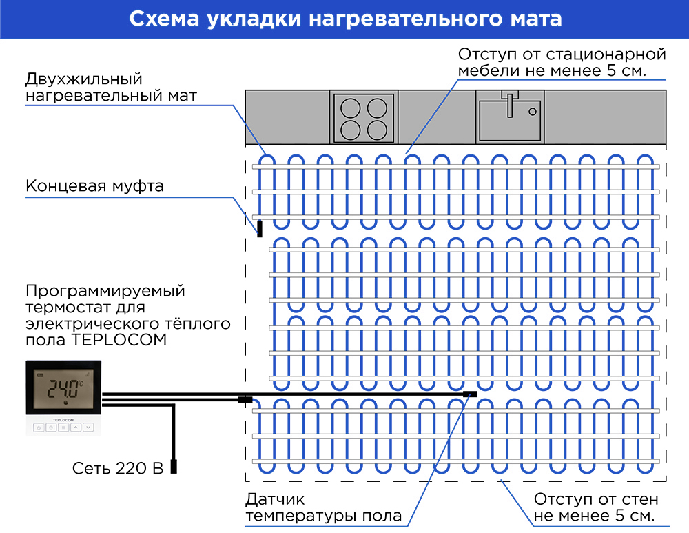 Электрическая схема установки теплого пола Супер тонкий одножильный нагревательный мат DEVIheat 150S 0,5м x 6м (id 707818