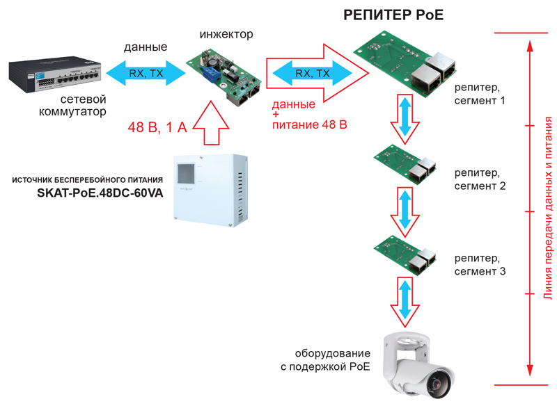 Репитер одноканальный RPT-PoE.48DC-24VA