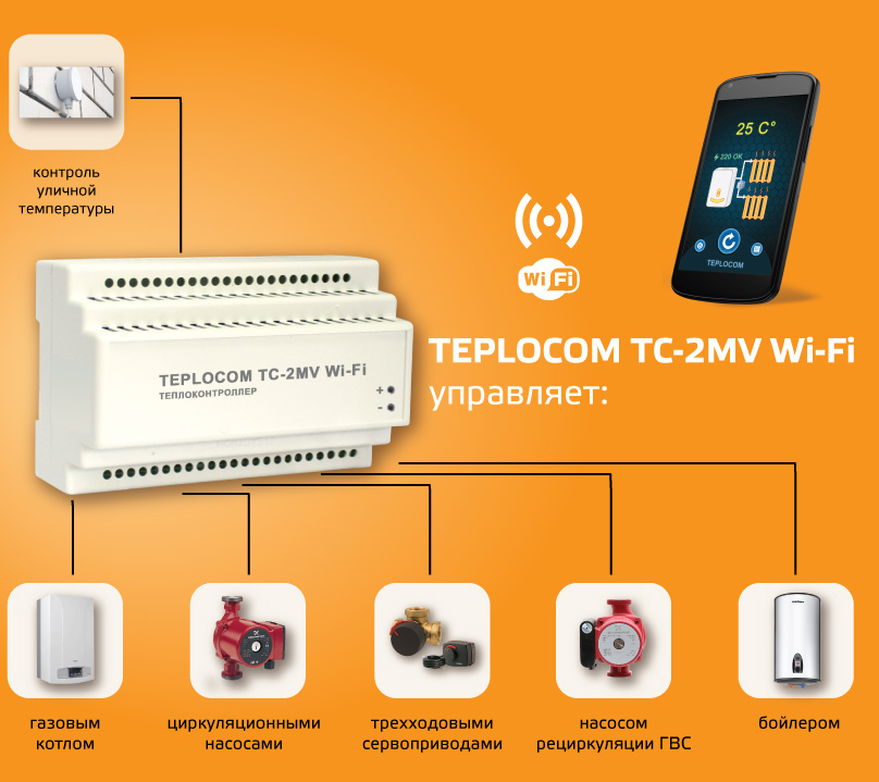 Управление конвекторами. Теплоком комплект для котла отопления. Контроллер управления циркуляционным насосом отопления. GSM модуль управления для котла отопления и циркуляционного насоса. Контроллер GSM для отопления.