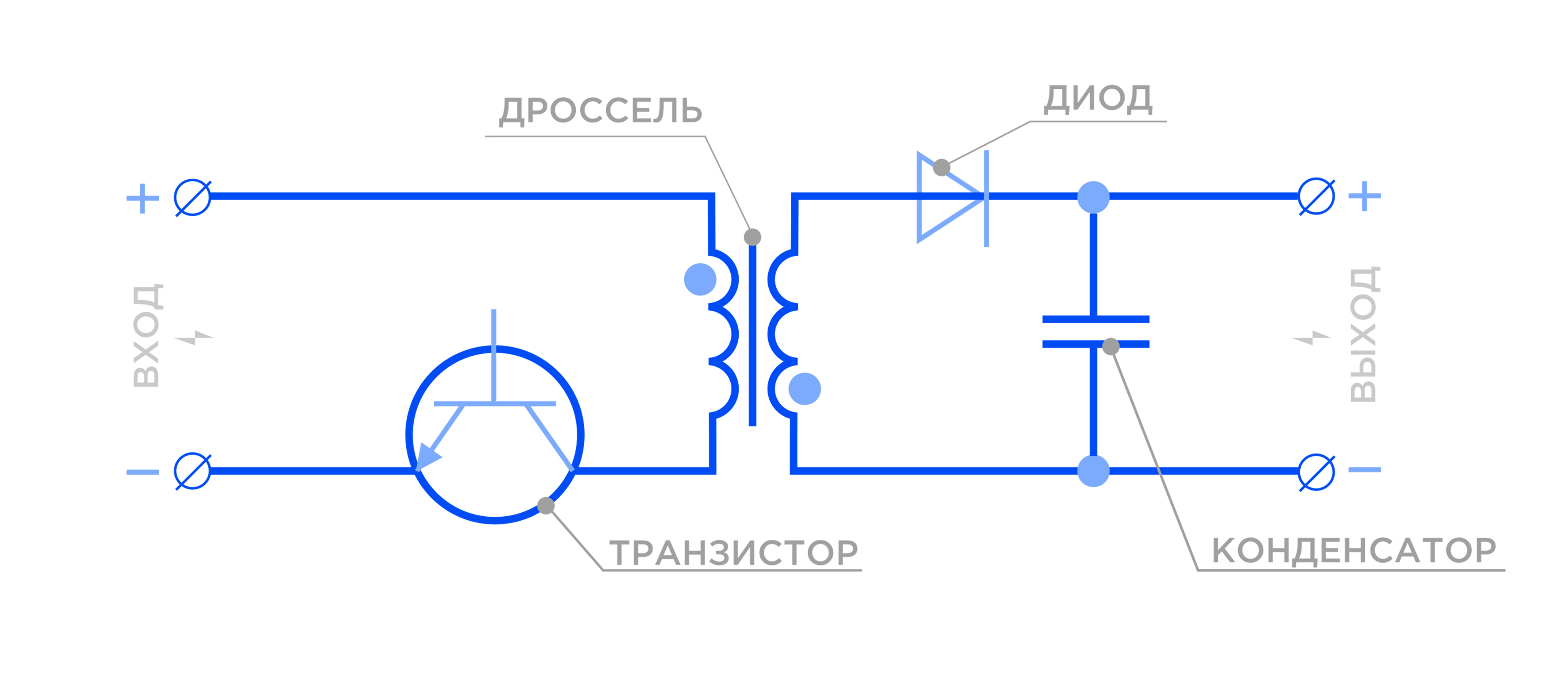 Размеры катушки индуктивности на схеме по госту