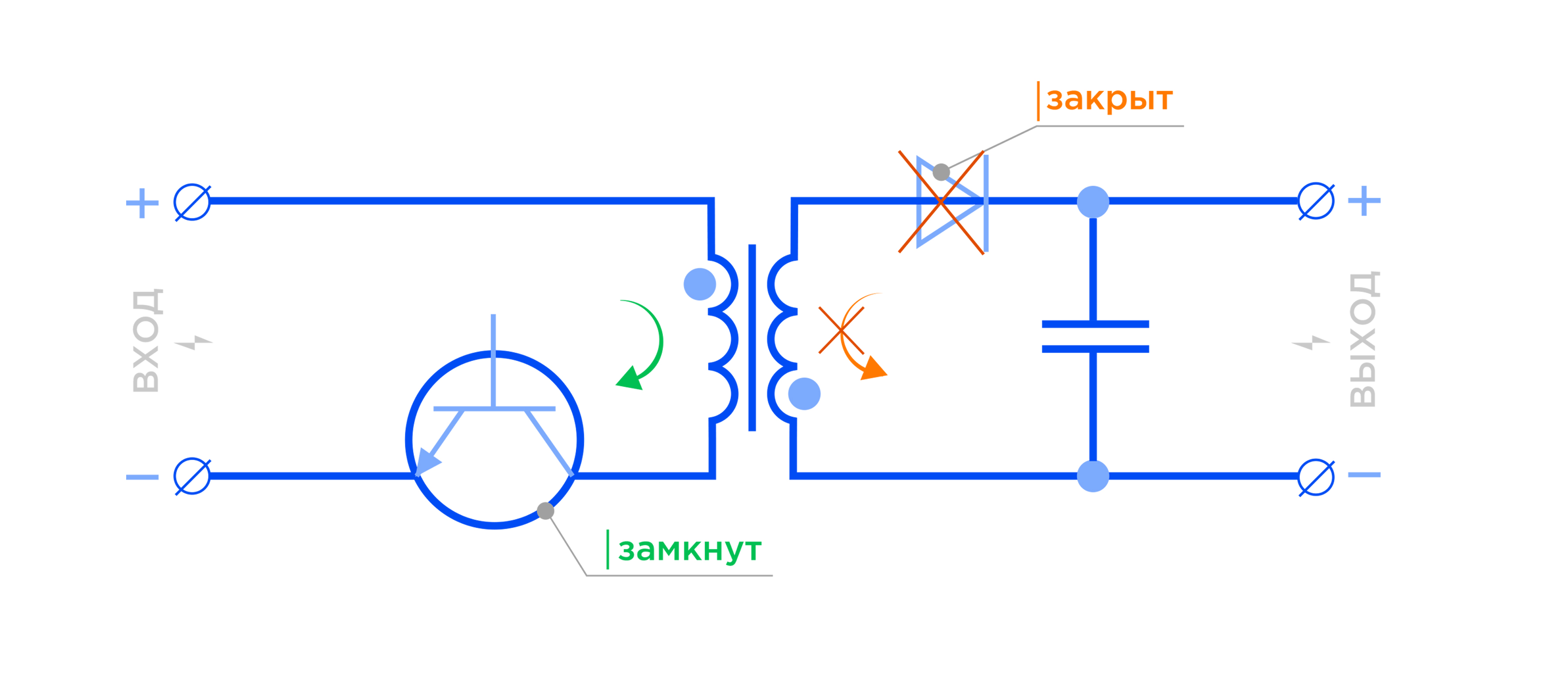 Импульсные преобразователи: Flyback