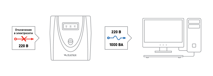 Схема работы RAPAN-UPS 1000, ИБП 1000