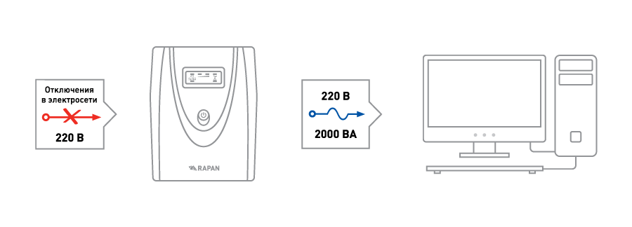 Схема работы RAPAN-UPS 2000, ИБП 2000