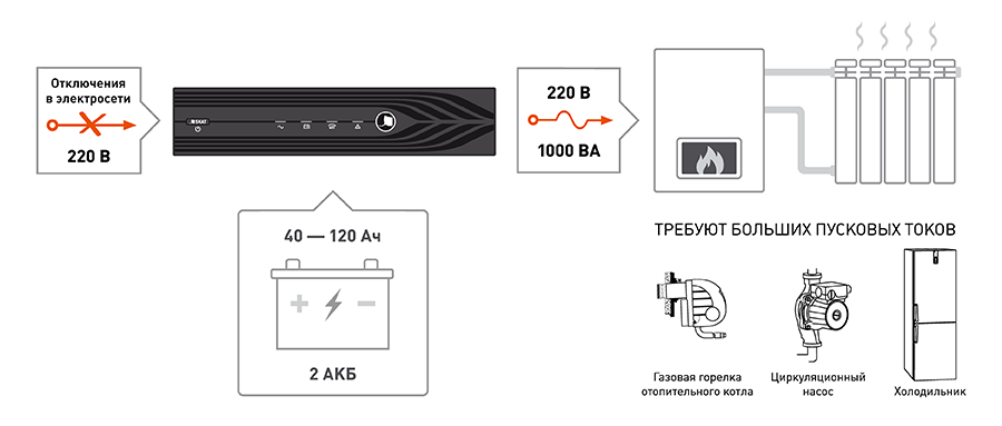 Teplocom 250 схема