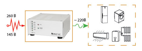 Skat ST-2525