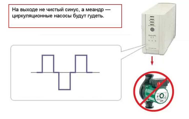 Не работает котел от ибп